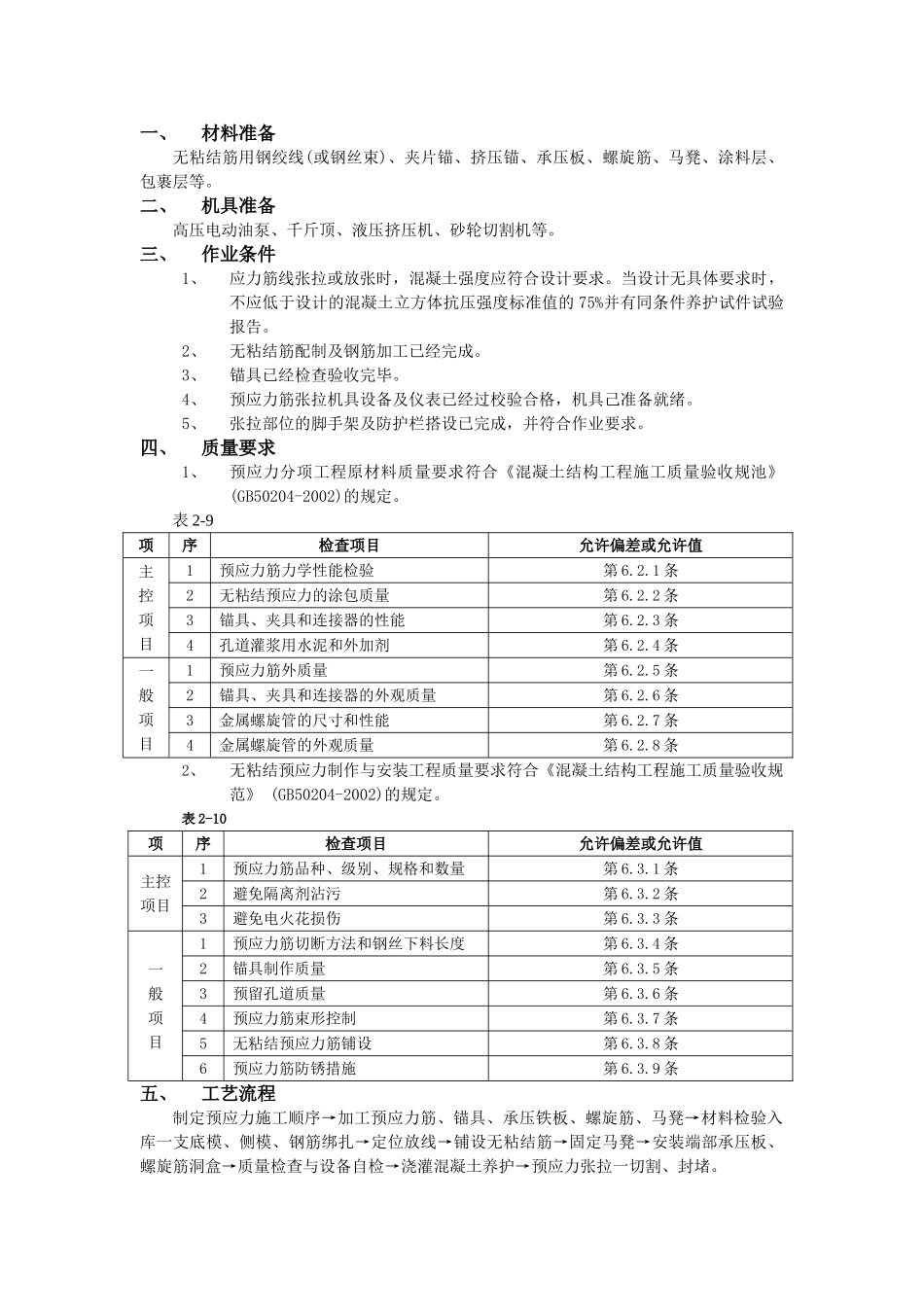 技术交底-主体结构工程-08无粘结预应力工程.doc_第1页