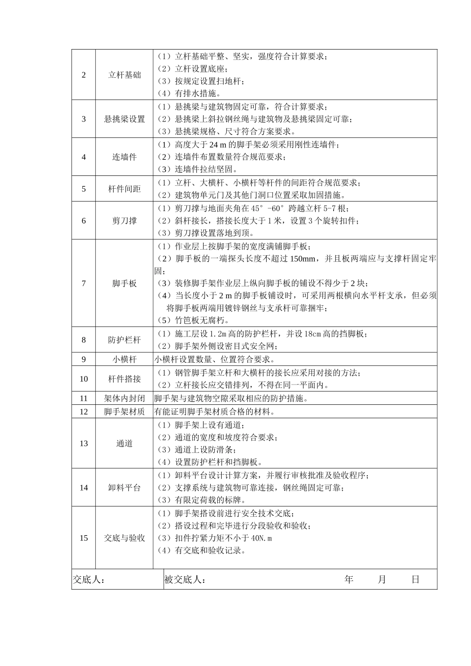 脚手架安全隐患排查交底.doc_第3页