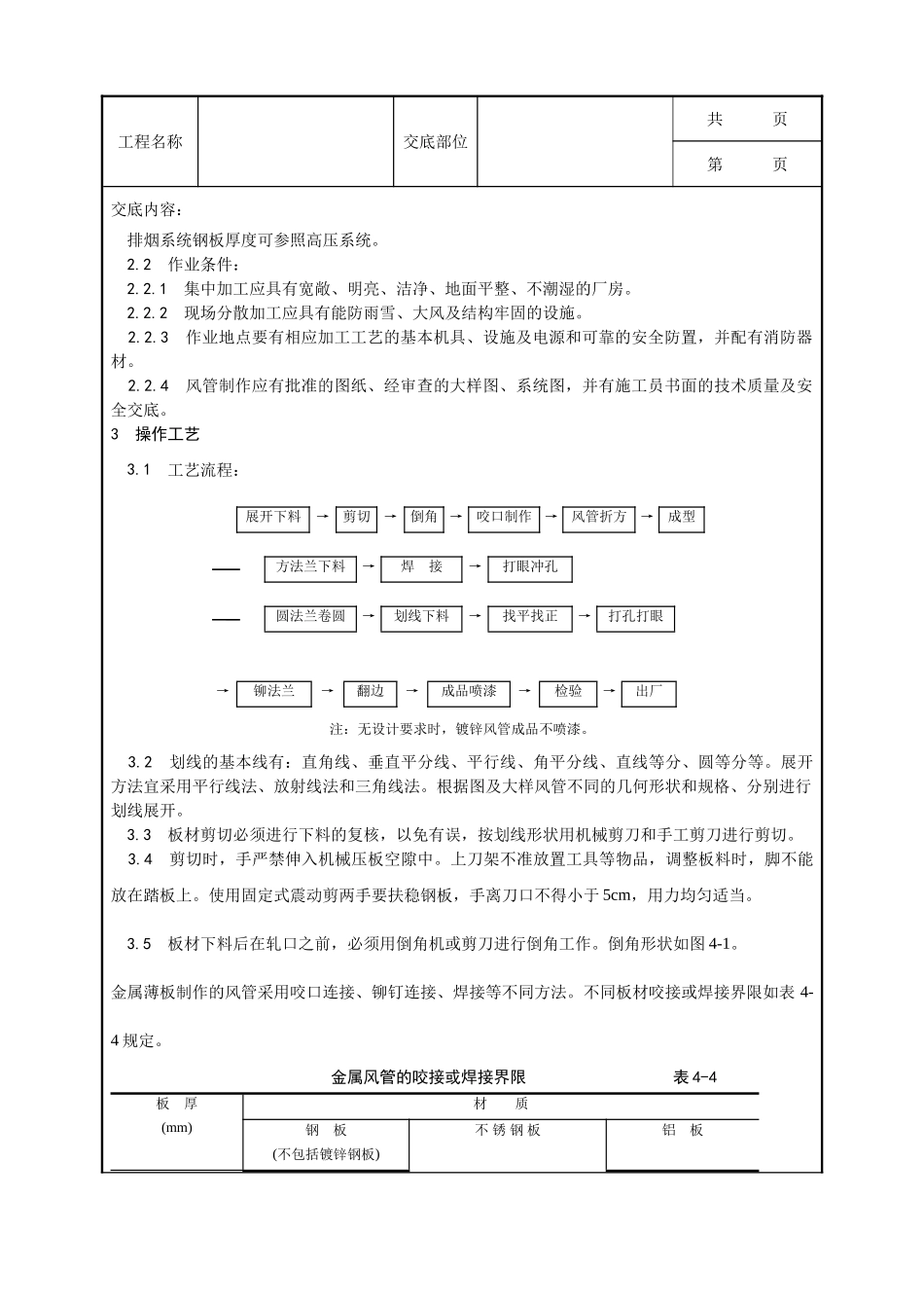 全套建筑工程、安装工程施工技术交底及安全交底-001_金属风管制作工艺.doc_第2页