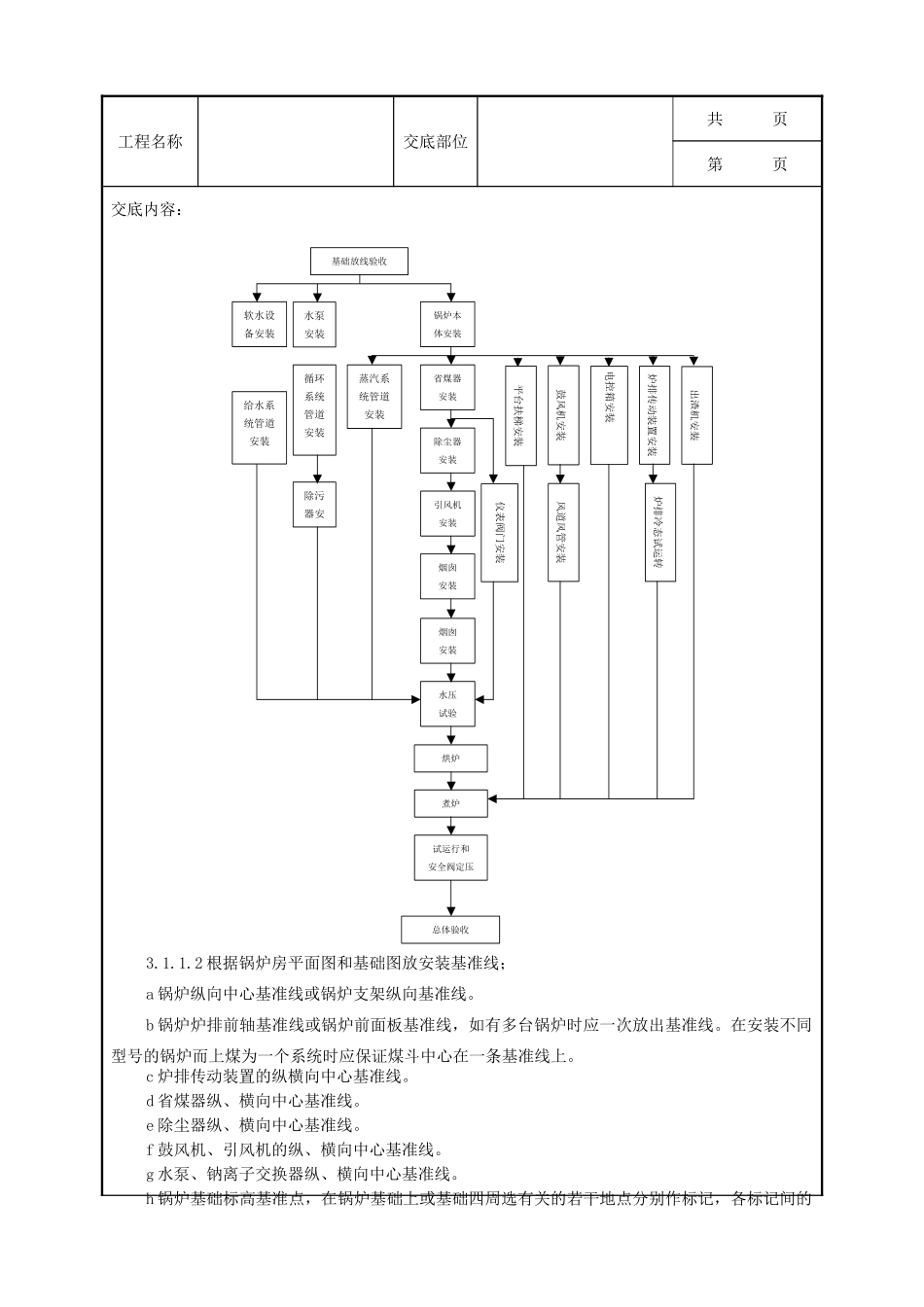 全套建筑工程、安装工程施工技术交底及安全交底-01   锅炉及附属设备安装质量管理.doc_第3页