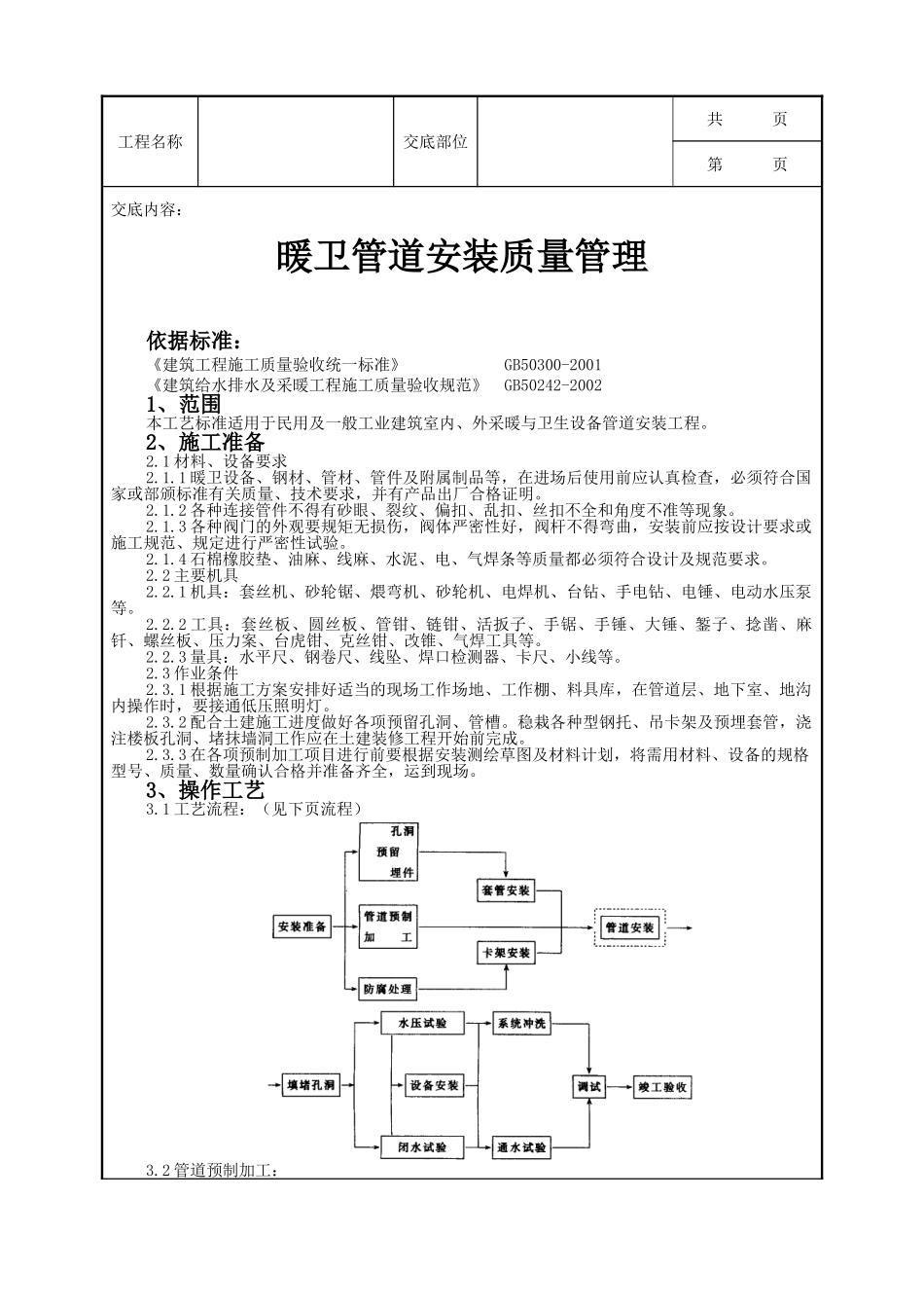 全套建筑工程、安装工程施工技术交底及安全交底-02   暖卫管道安装质量管理.doc_第1页