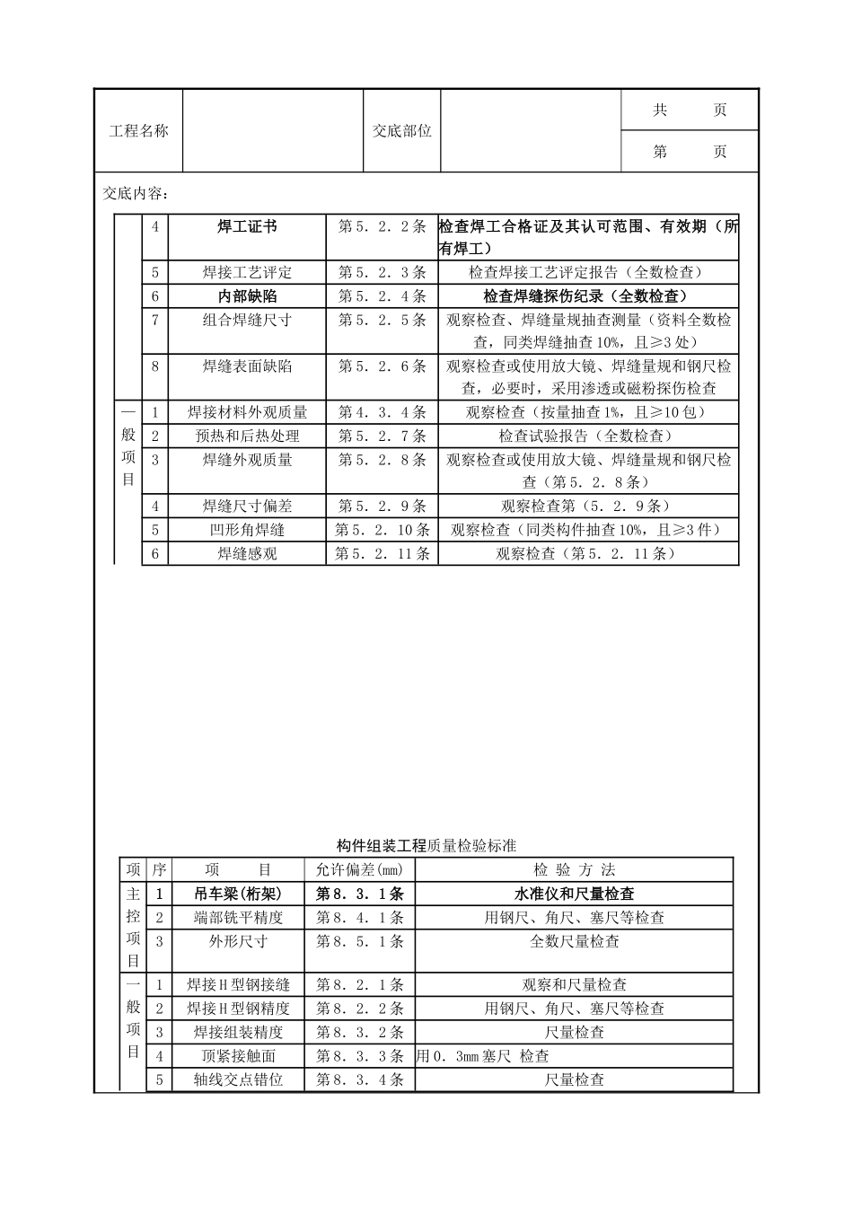 全套建筑工程、安装工程施工技术交底及安全交底-02 钢屋架安装分项工程质量管理.doc_第3页