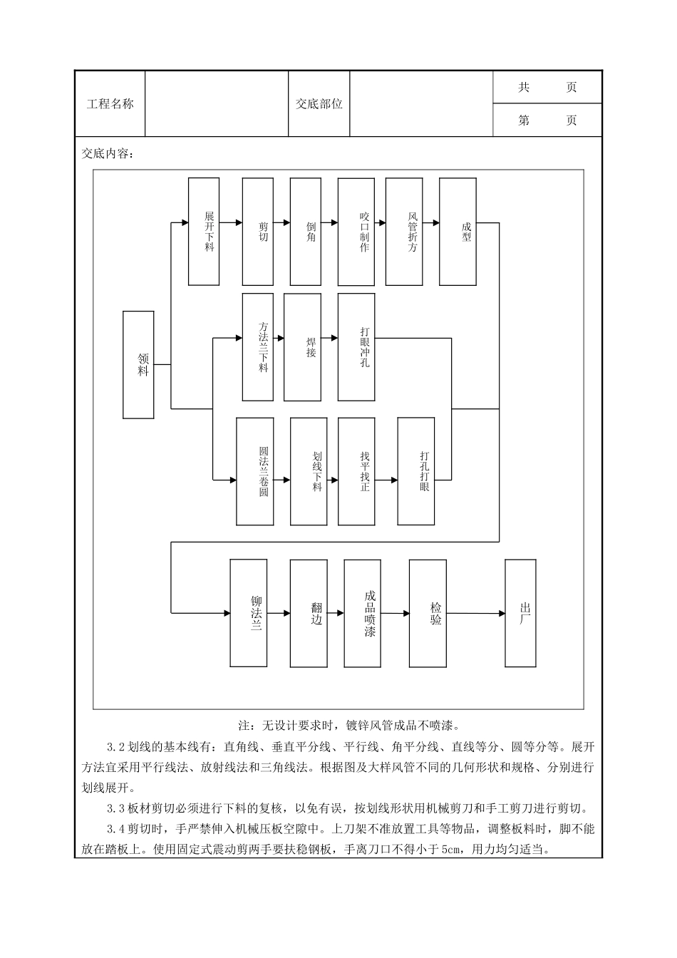 全套建筑工程、安装工程施工技术交底及安全交底-03 金属风管制作安装工程质量管理.doc_第3页