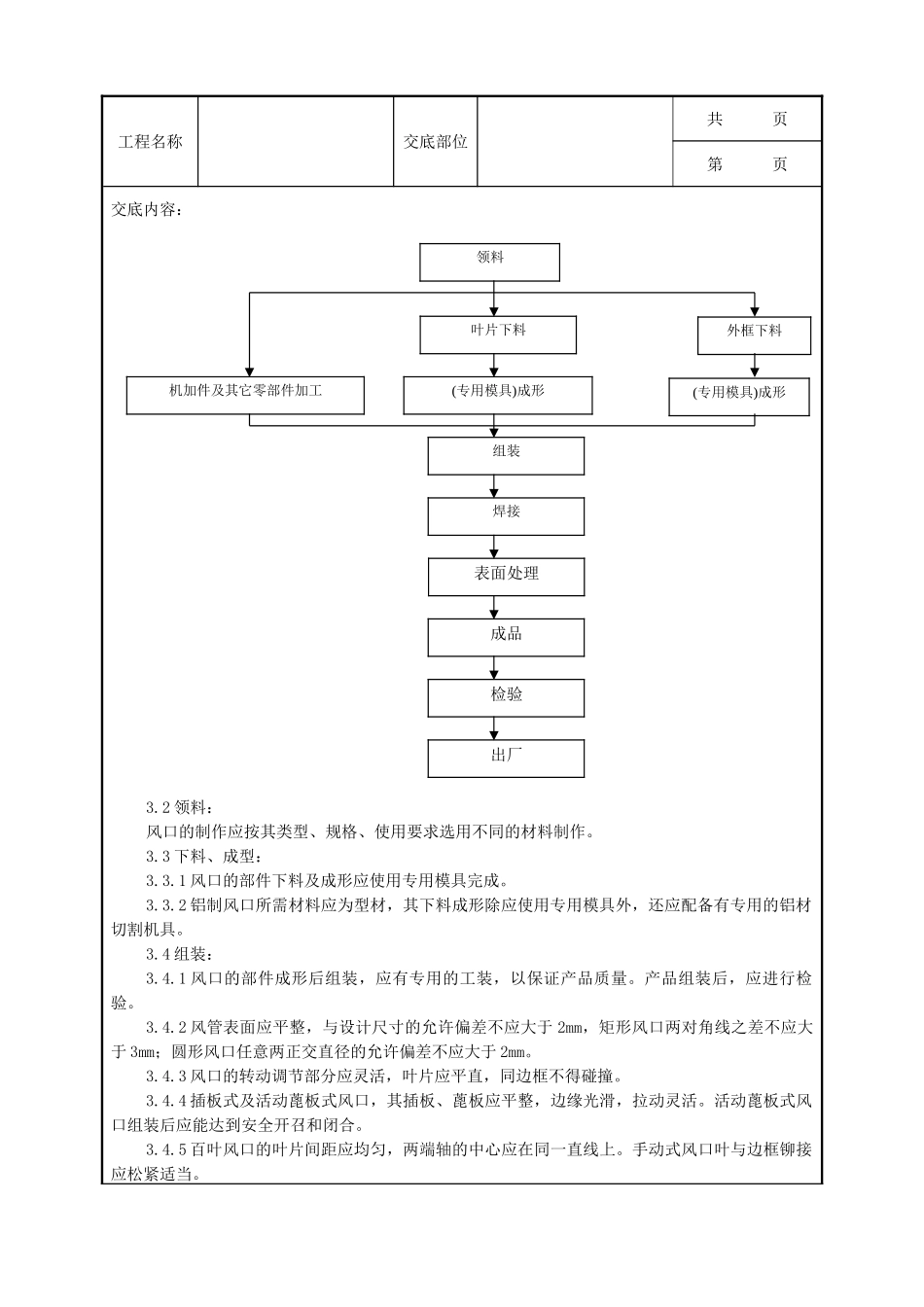 全套建筑工程、安装工程施工技术交底及安全交底-05 风管部件制作质量管理.doc_第2页