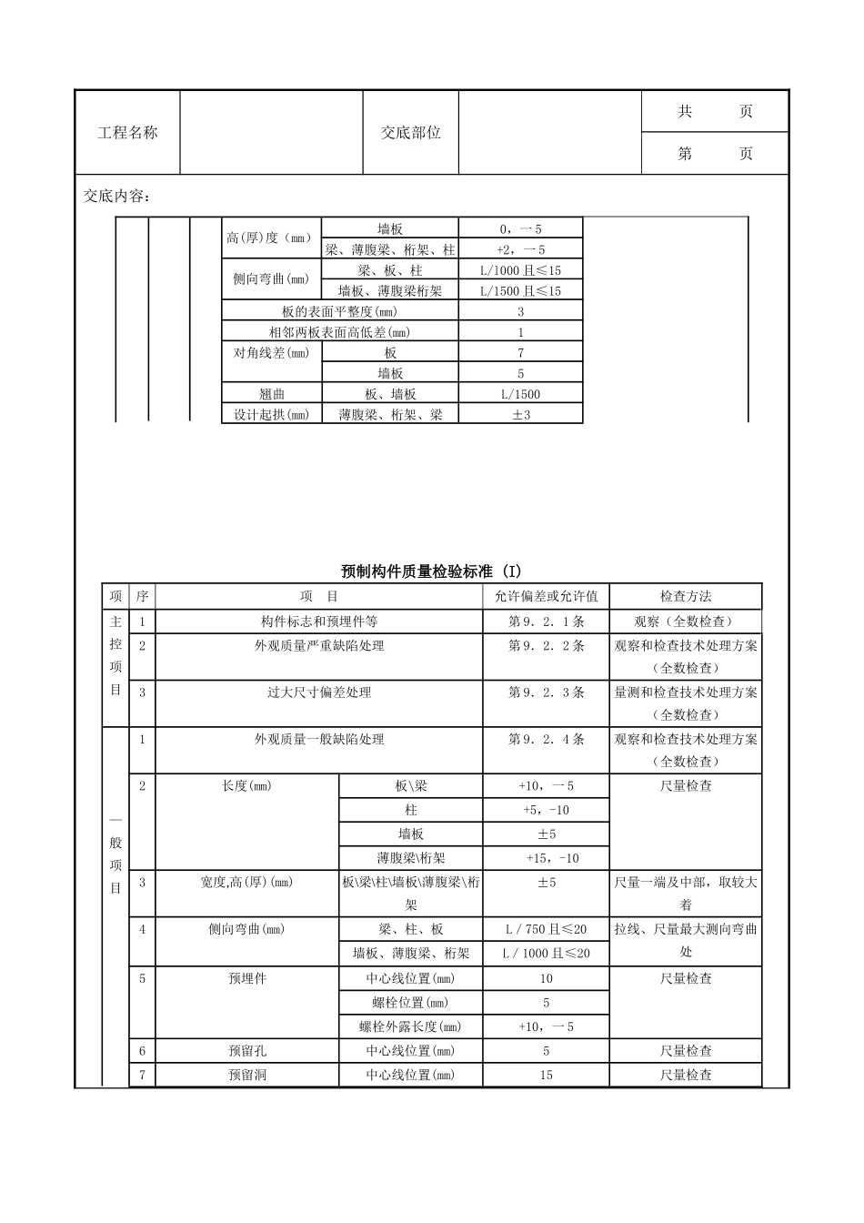 全套建筑工程、安装工程施工技术交底及安全交底-05-1 预制钢筋混凝土隔墙板安装分项工程质量管理.doc_第3页