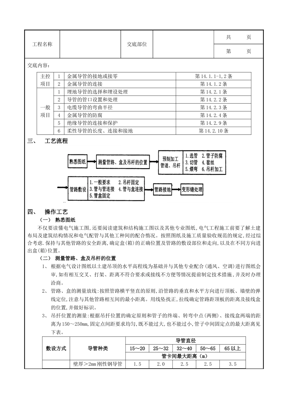全套建筑工程、安装工程施工技术交底及安全交底-05吊顶内管路敷设工程.doc_第2页