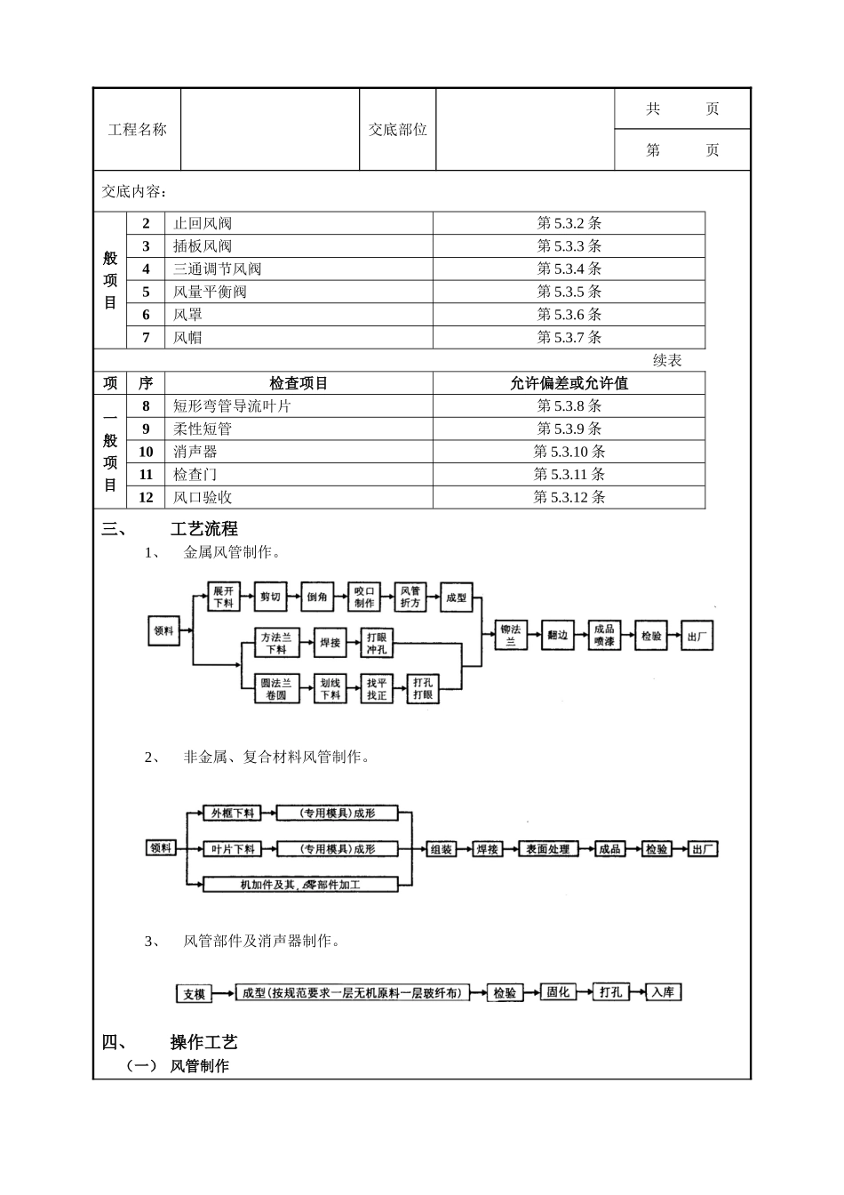 全套建筑工程、安装工程施工技术交底及安全交底-06通风管道及部件制作工程.doc_第3页