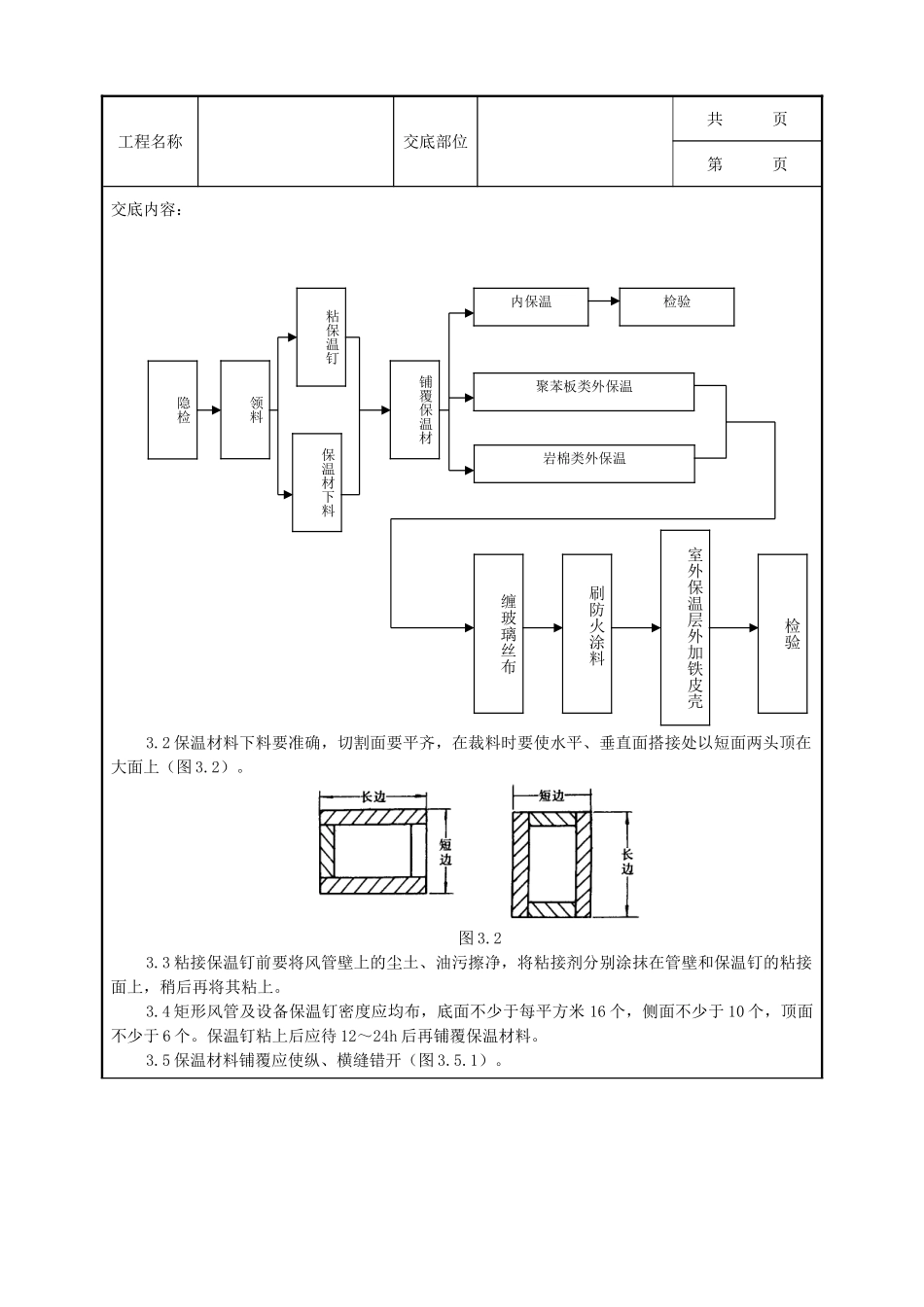全套建筑工程、安装工程施工技术交底及安全交底-07 风管及部件保温质量管理.doc_第2页