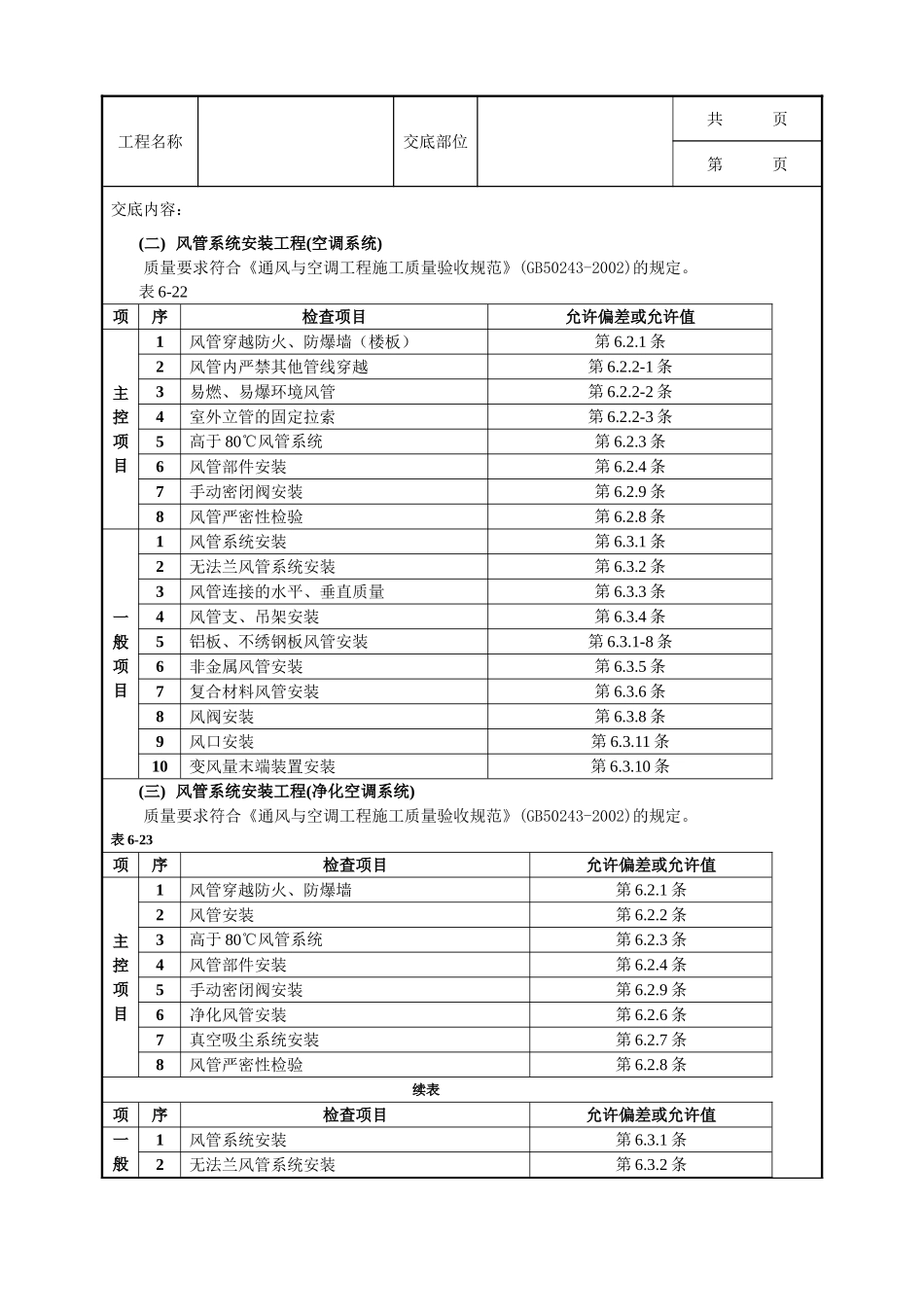 全套建筑工程、安装工程施工技术交底及安全交底-07通风管道安装工程1.doc_第2页