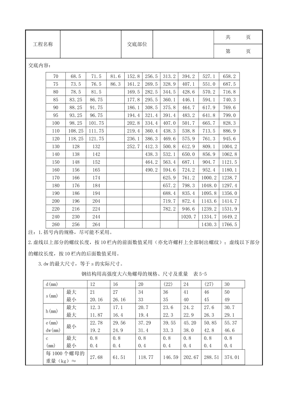全套建筑工程、安装工程施工技术交底及安全交底-08 大六角高强度螺栓连接分项工程质量管理.doc_第2页
