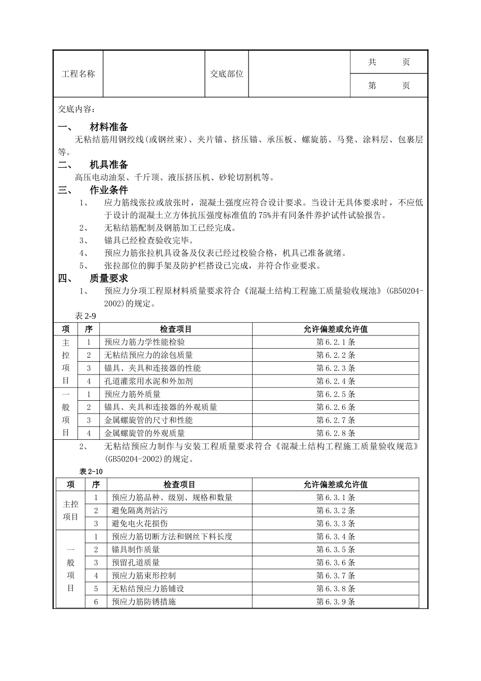 全套建筑工程、安装工程施工技术交底及安全交底-08无粘结预应力工程.doc_第1页