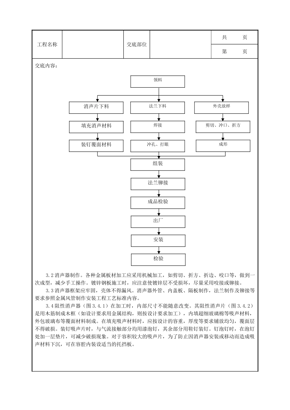 全套建筑工程、安装工程施工技术交底及安全交底-10 消声器制作与安装质量管理.doc_第2页