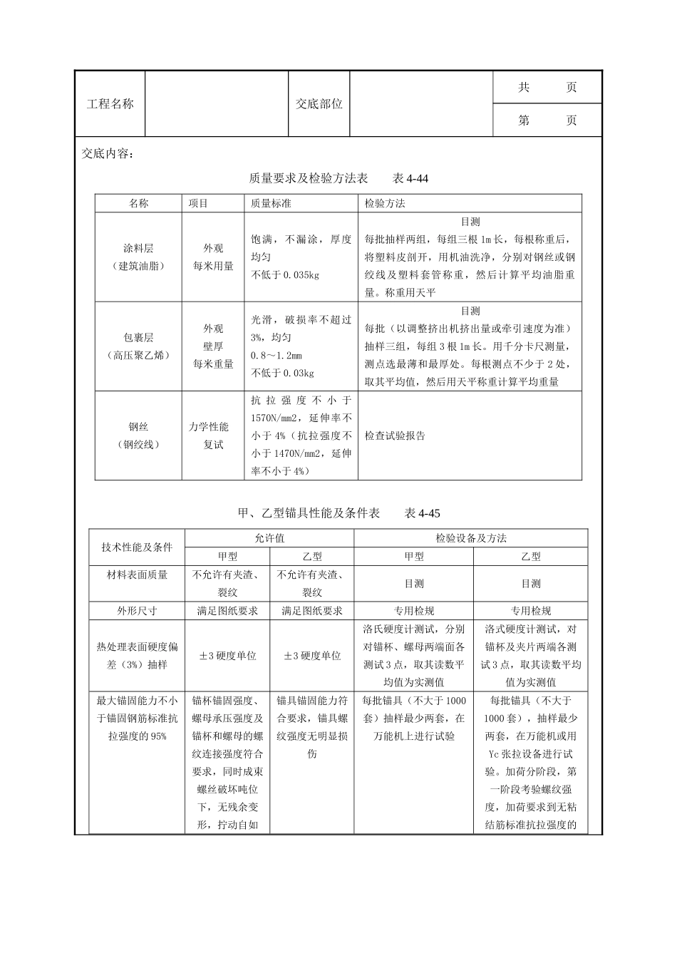 全套建筑工程、安装工程施工技术交底及安全交底-11   无粘结预应力分项工程质量管理.doc_第2页