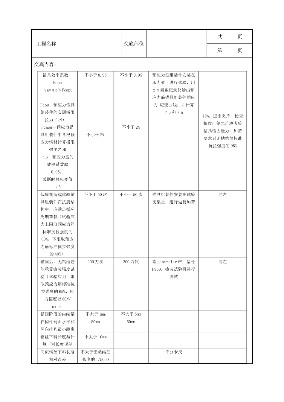 全套建筑工程、安装工程施工技术交底及安全交底-11   无粘结预应力分项工程质量管理.doc_第3页