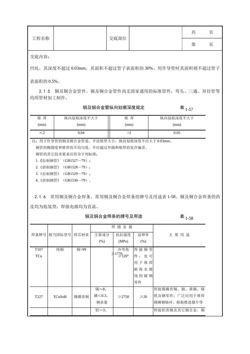 全套建筑工程、安装工程施工技术交底及安全交底-018_紫铜、黄铜管道安装工艺.doc_第2页