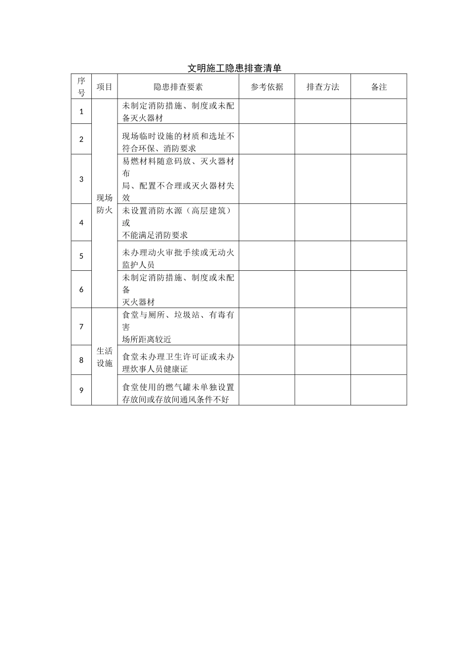 施工现场类安全隐患排查清单表.docx_第1页