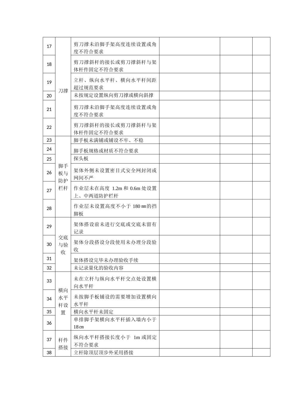 施工现场类安全隐患排查清单表.docx_第3页
