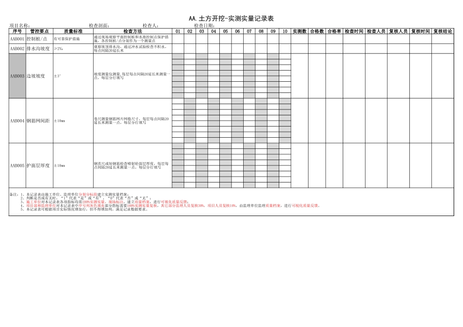 知名地产工程质量实测实量记录表评估版.xlsx_第1页