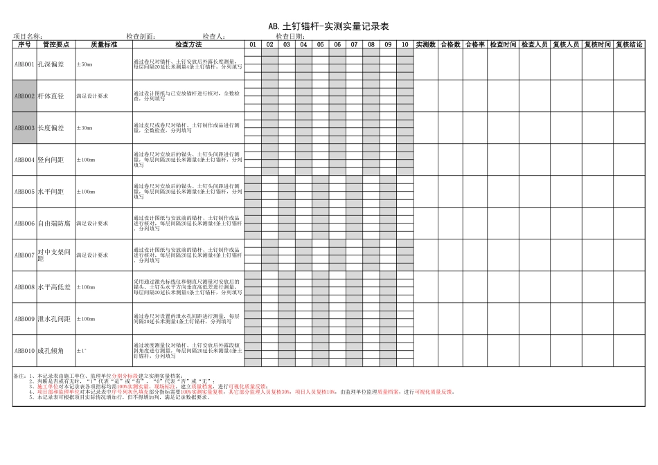 知名地产工程质量实测实量记录表评估版.xlsx_第2页