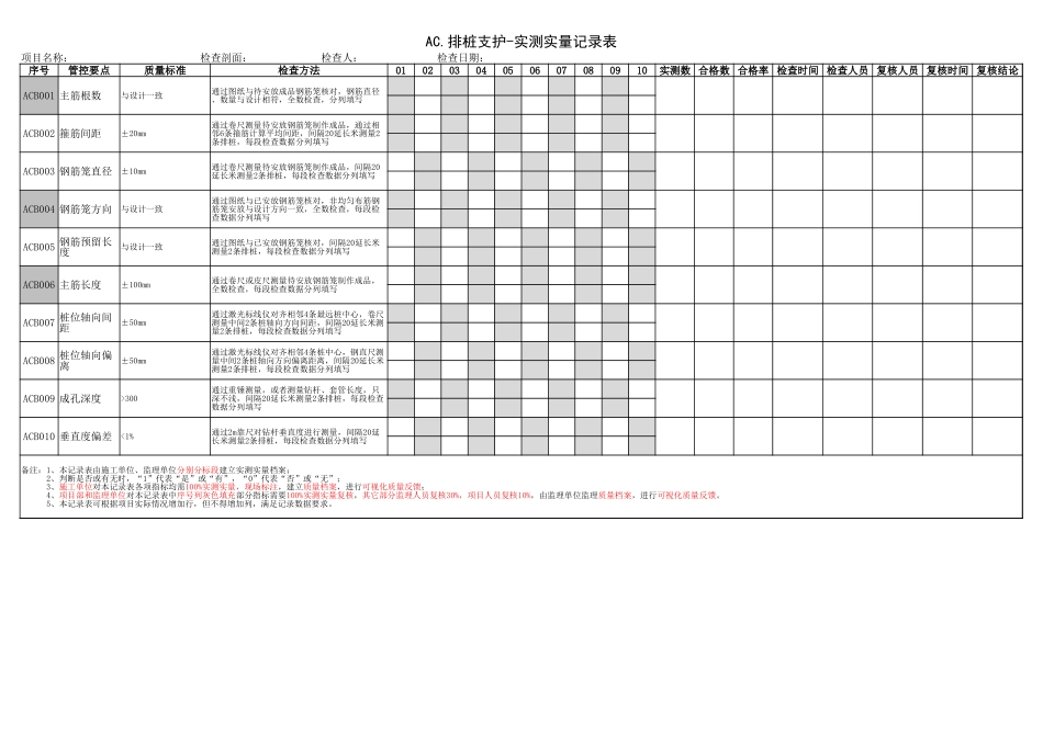 知名地产工程质量实测实量记录表评估版.xlsx_第3页