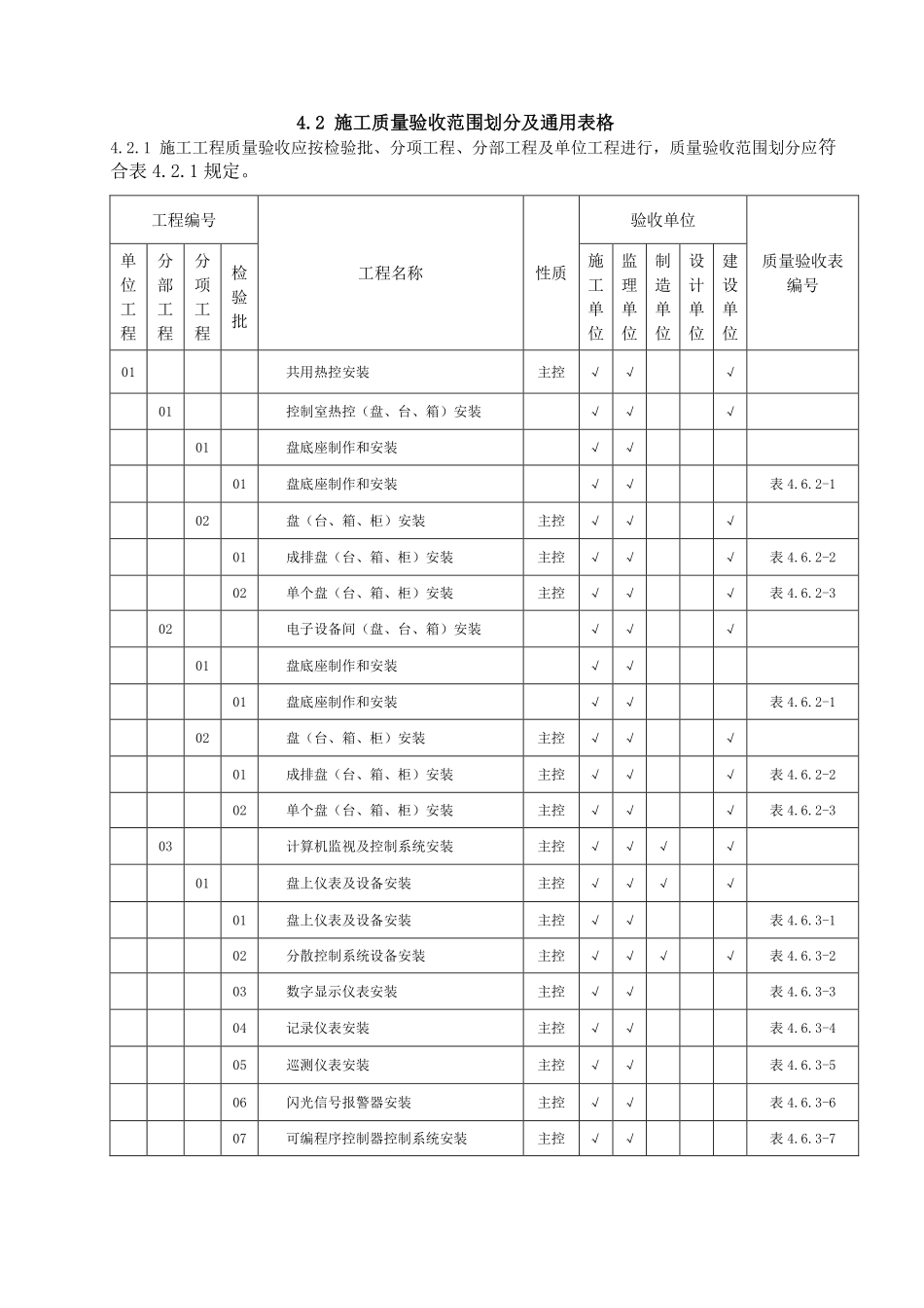 DLT5210.4-2009 电力建设施工质量验收及评价规程-第4部分：热工仪表及控制装置附表.pdf_第1页