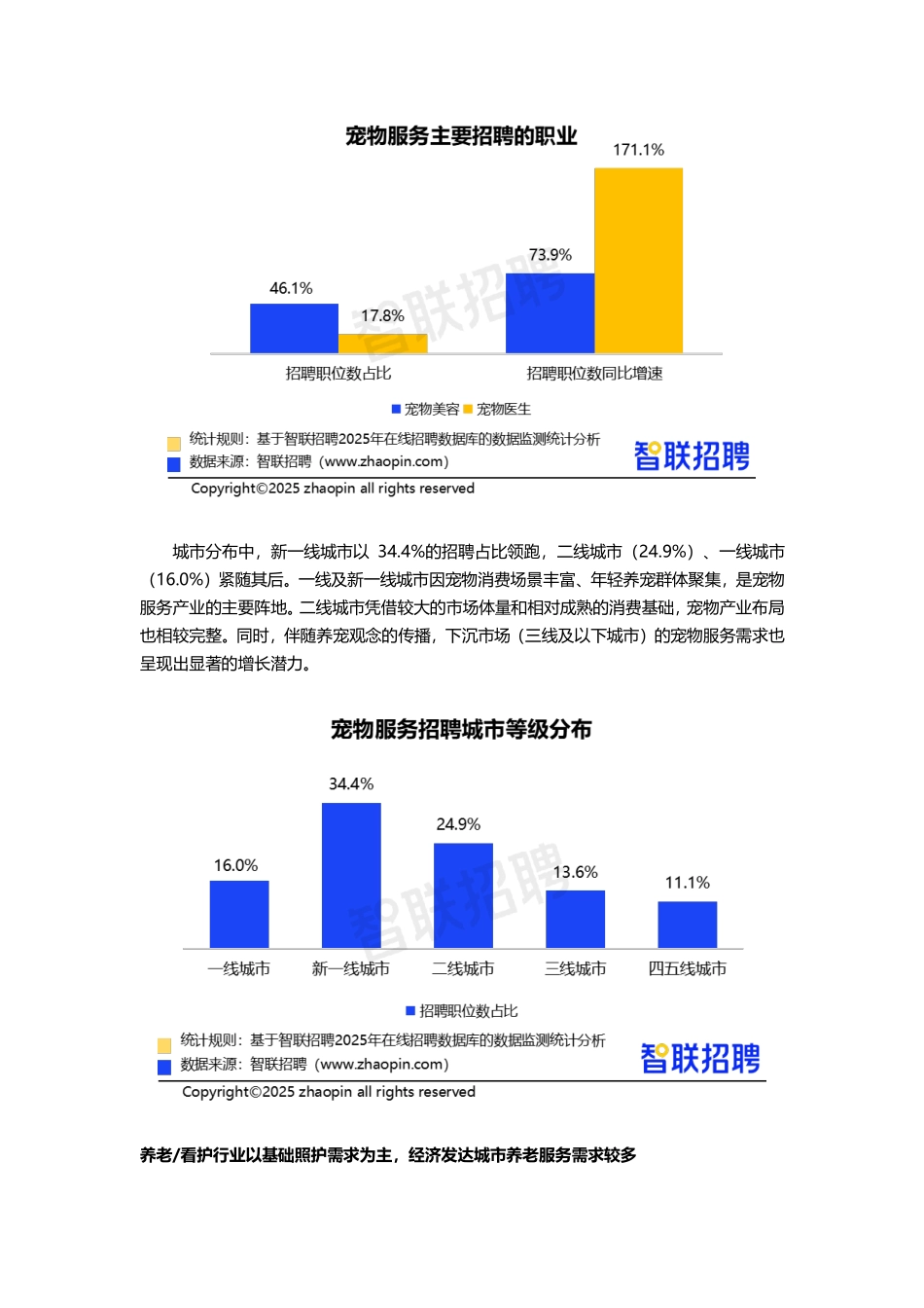 2025年二季度人才市场热点快报.pdf_第3页