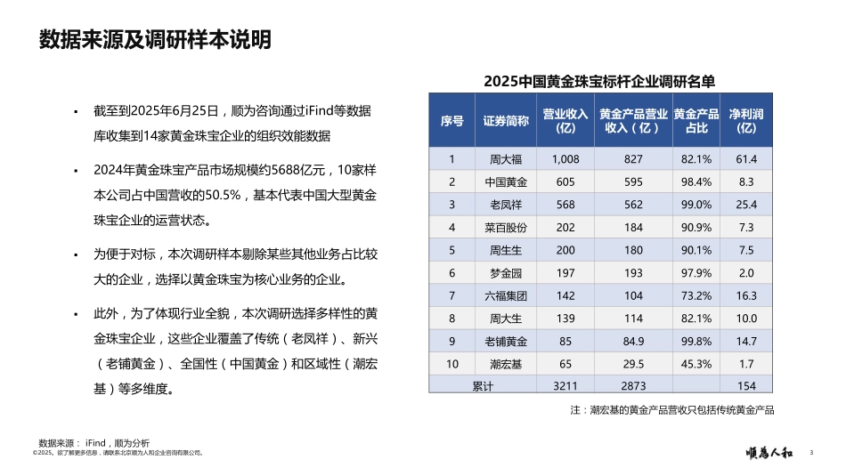 2025年黄金珠宝标杆企业组织效能报告.pdf_第2页
