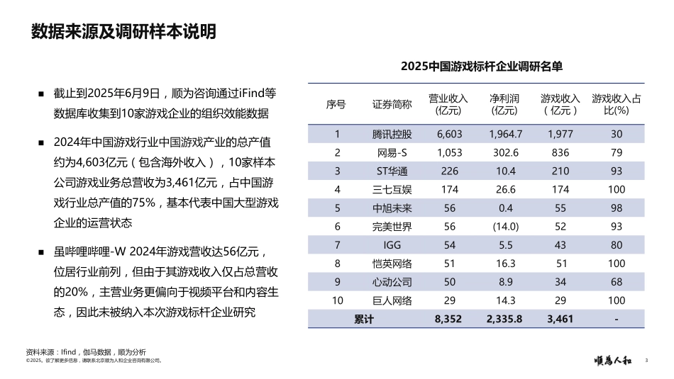 2025年游戏行业组织效能报告.pdf_第3页