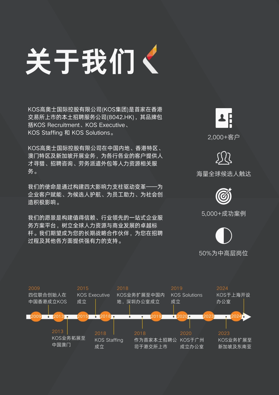 2025薪酬指南（中国内地）.pdf_第2页