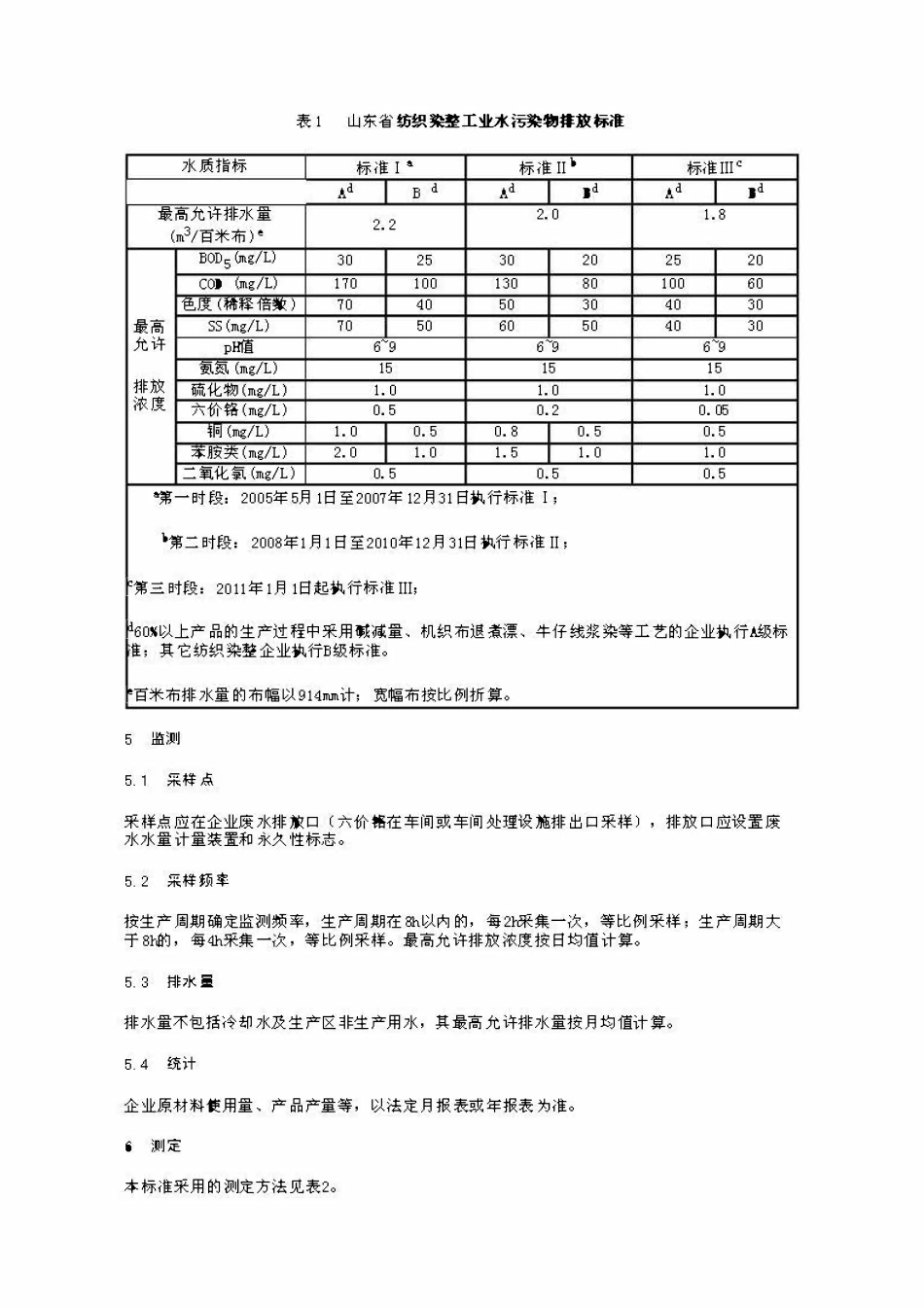 DB37 533-2005 纺织染整工业水污染物排放标准.pdf_第3页