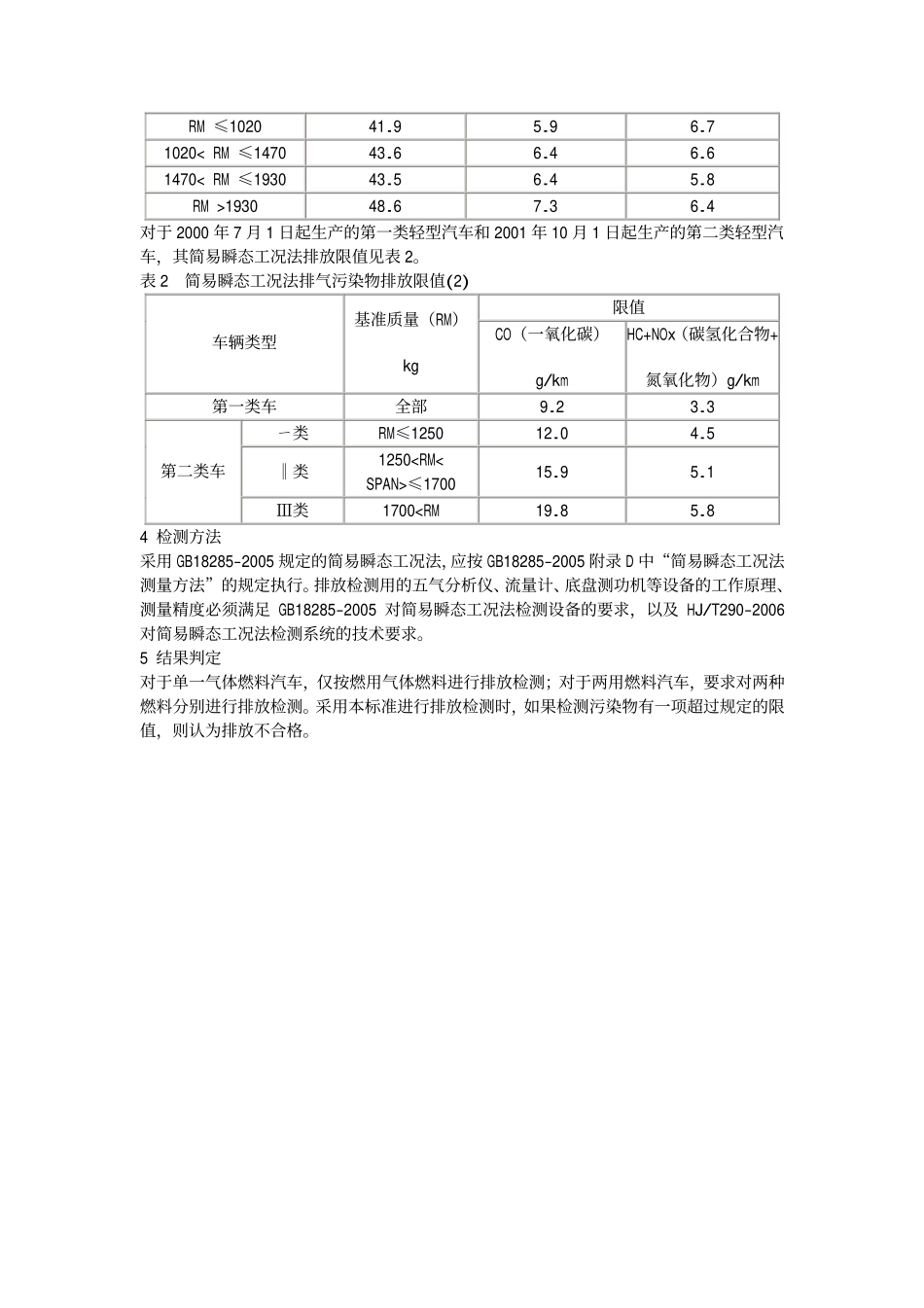 DB37 657-2006 点燃式发动机轻型汽车排气污染物排放限值(简易瞬态工况法).pdf_第3页