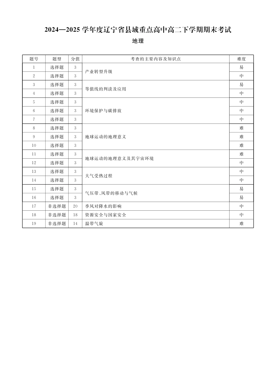 【地理试卷答案】【黑吉辽蒙卷】【高二下期末考】辽宁省衡中同卷暨县域重点高中2024-2025学年度高二下学期期末考试（7.15-7.6)）.pdf_第3页