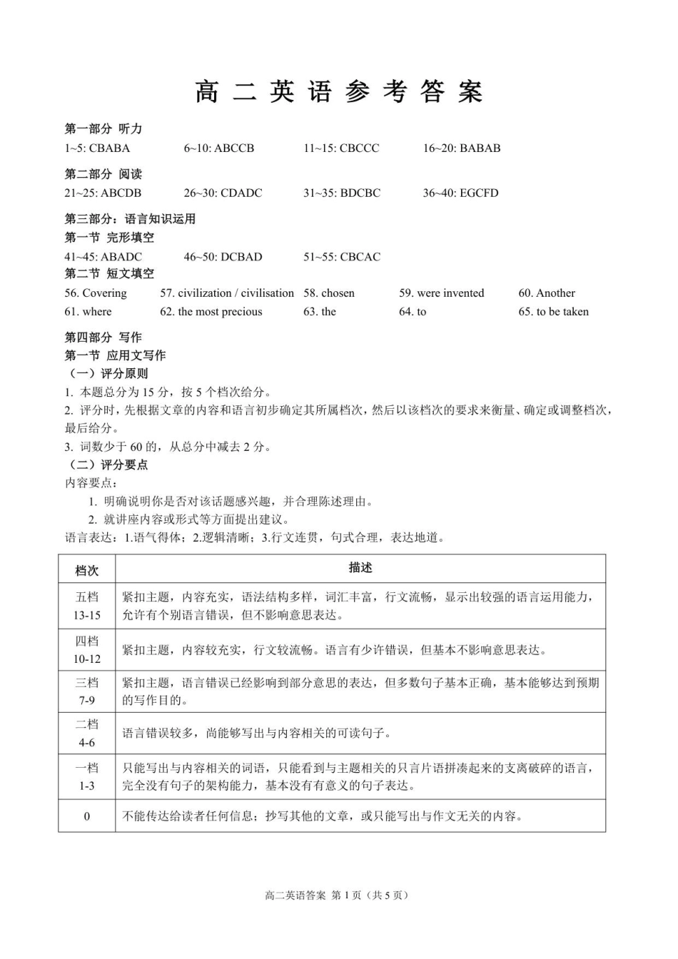 山东省威海市2024-2025学年高二下学期期末考试英语答案.pdf_第1页
