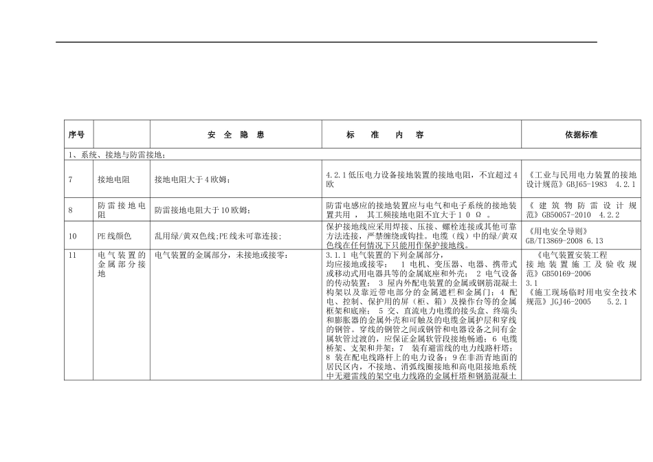 电安全隐患整改标准对照表.docx_第1页
