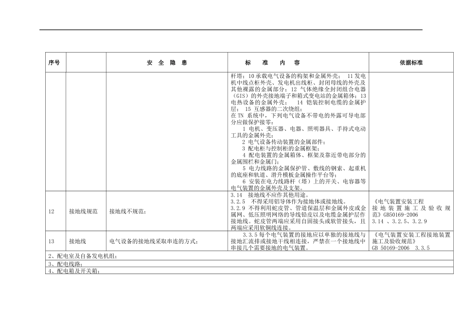 电安全隐患整改标准对照表.docx_第2页