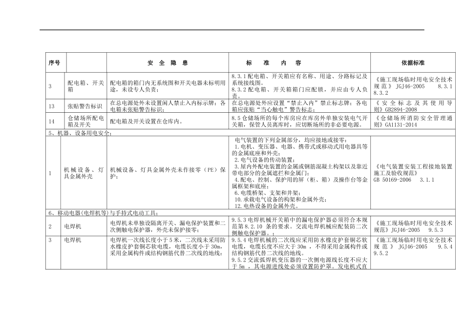 电安全隐患整改标准对照表.docx_第3页