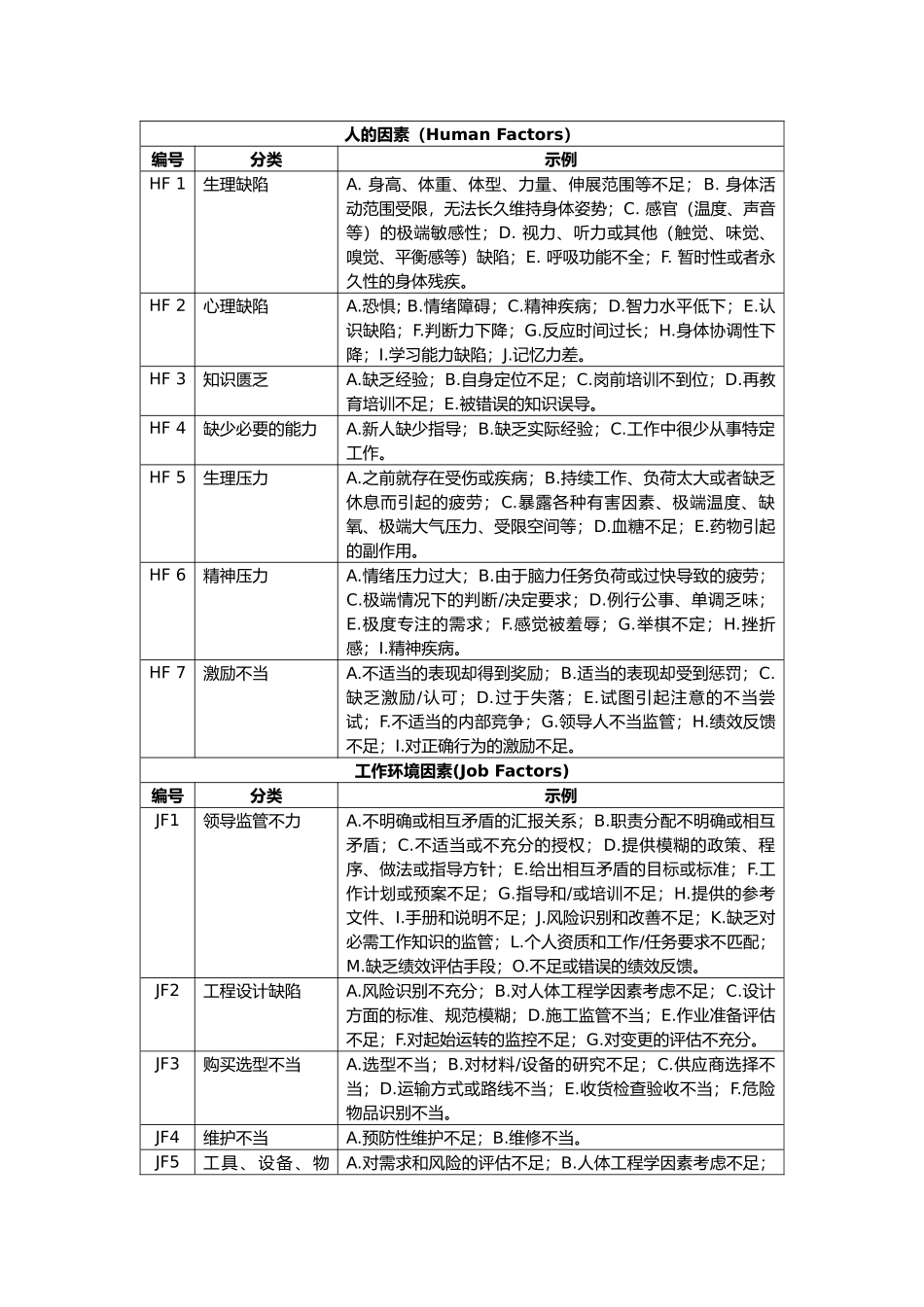 附件5 事故根本原因分类.docx_第1页
