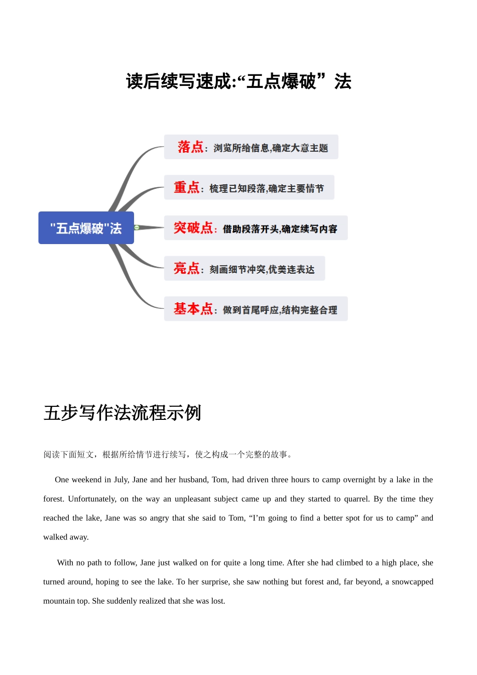 【读后续写】新高考英语-专题06 读后续写速成：“五点爆破”法 .docx_第1页