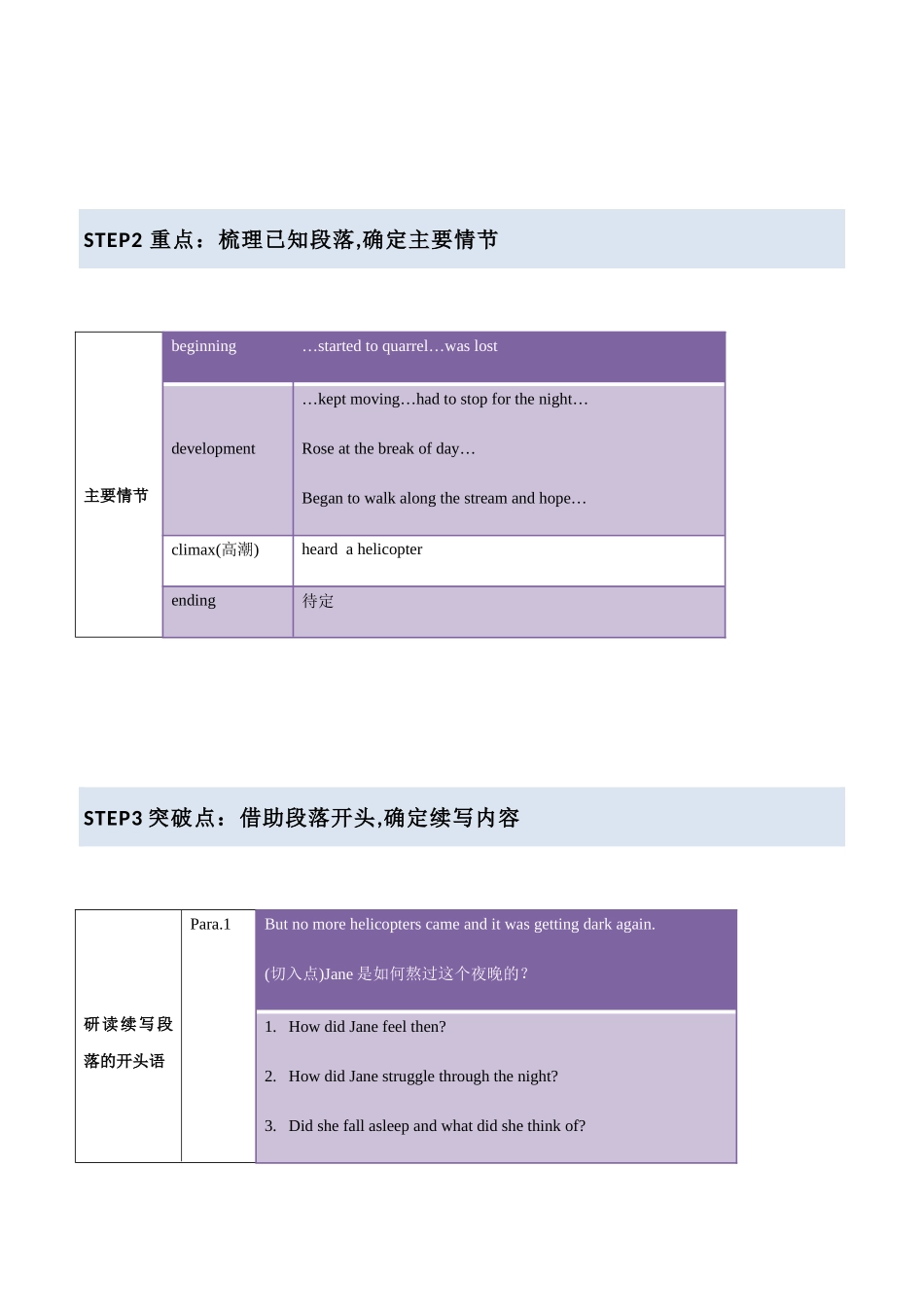 【读后续写】新高考英语-专题06 读后续写速成：“五点爆破”法 .docx_第3页