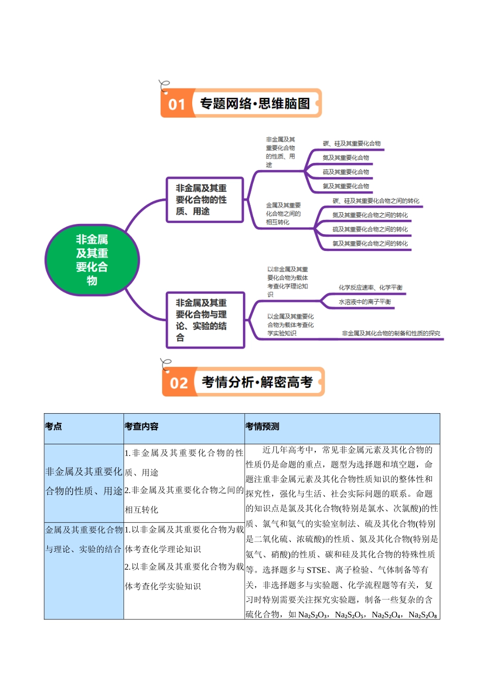 【高频考点】高考化学二轮复习专题06 非金属及其重要化合物（讲义）（原卷版）.docx_第2页
