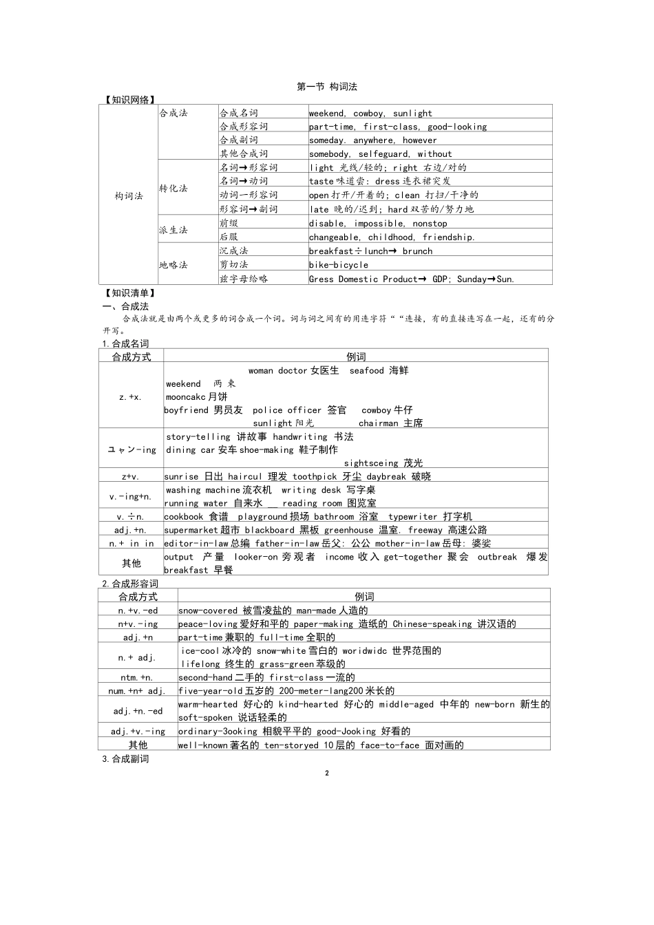 【人大附中】高考英语练习红本.docx_第3页