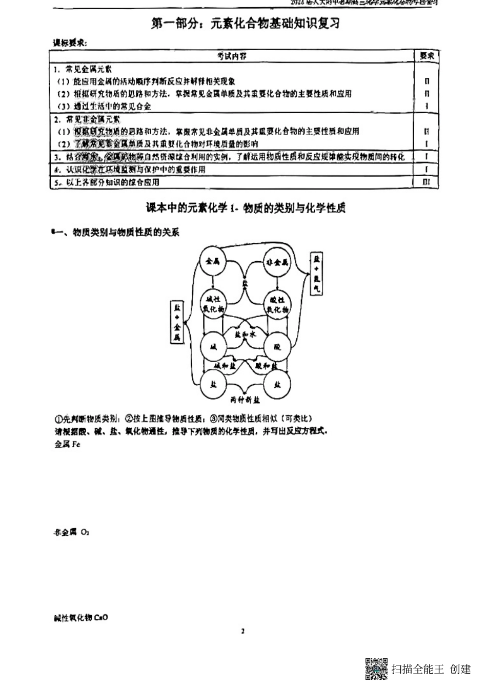 2023届人大附中化学暑期专题复习讲义练习册.pdf_第3页