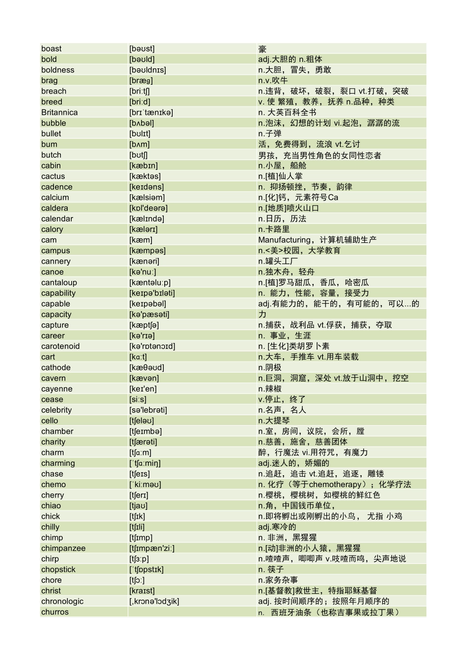 2025版60天搞定英语 高考英语冲刺词汇快速提升-√近5年高考超纲词汇总-音标-词义（16页，PDF版）.pdf_第2页