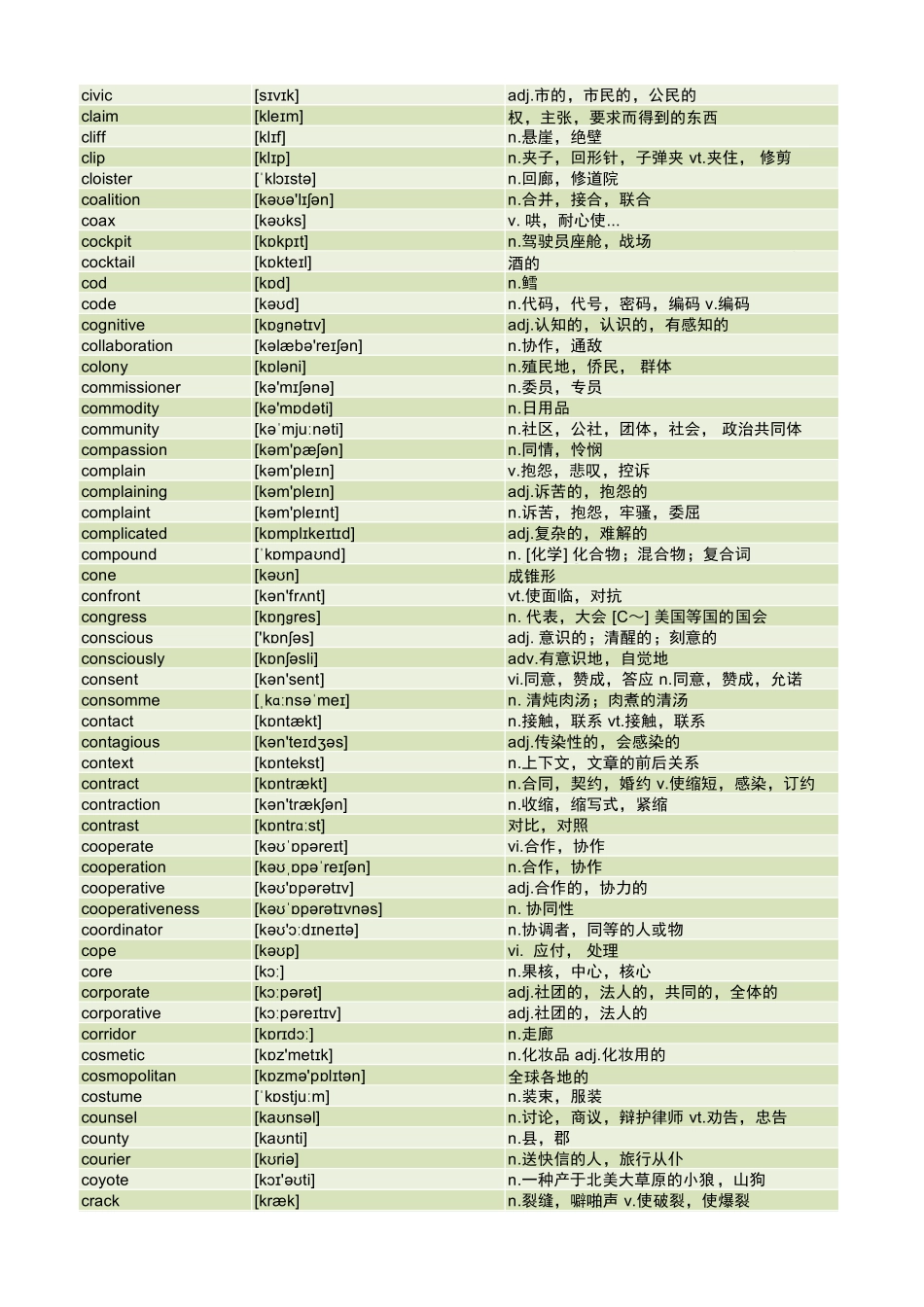 2025版60天搞定英语 高考英语冲刺词汇快速提升-√近5年高考超纲词汇总-音标-词义（16页，PDF版）.pdf_第3页