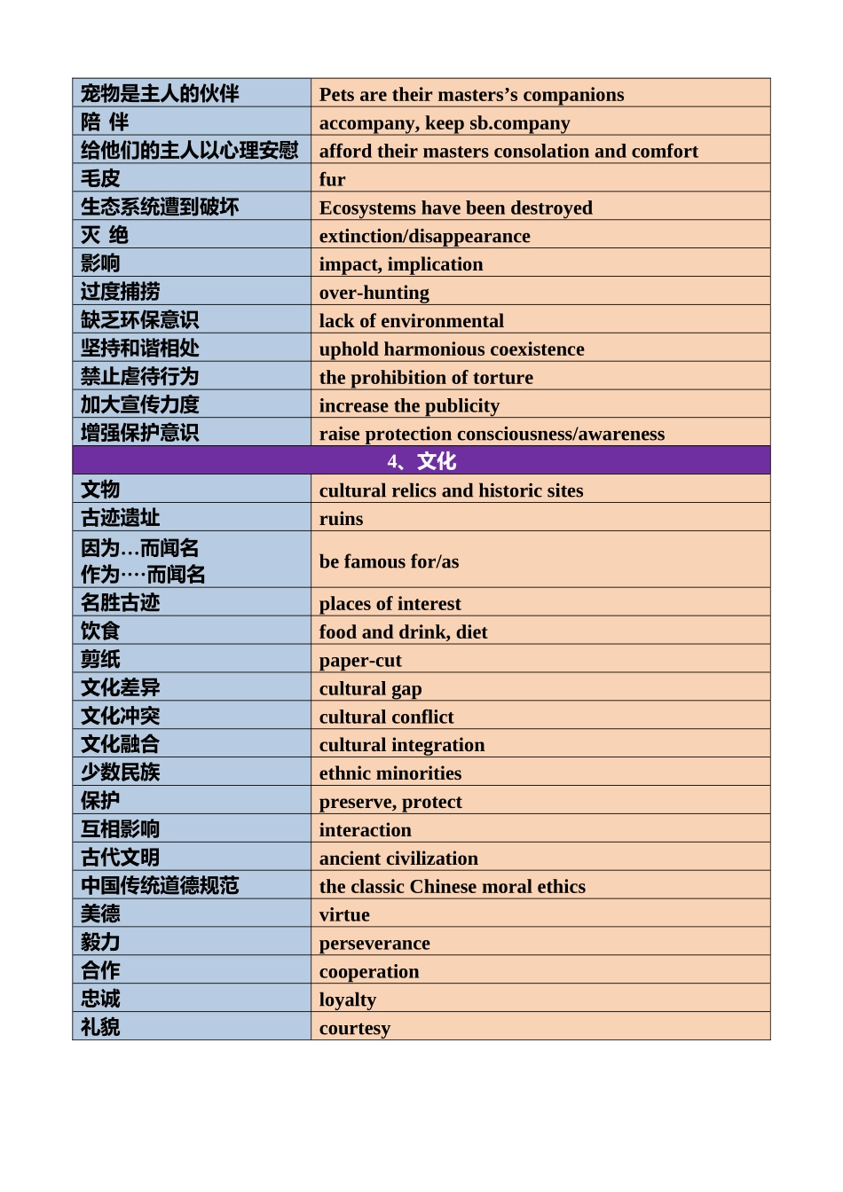 2025版60天搞定英语 高考英语冲刺词汇快速提升-应用文写作高频场景词.docx_第2页