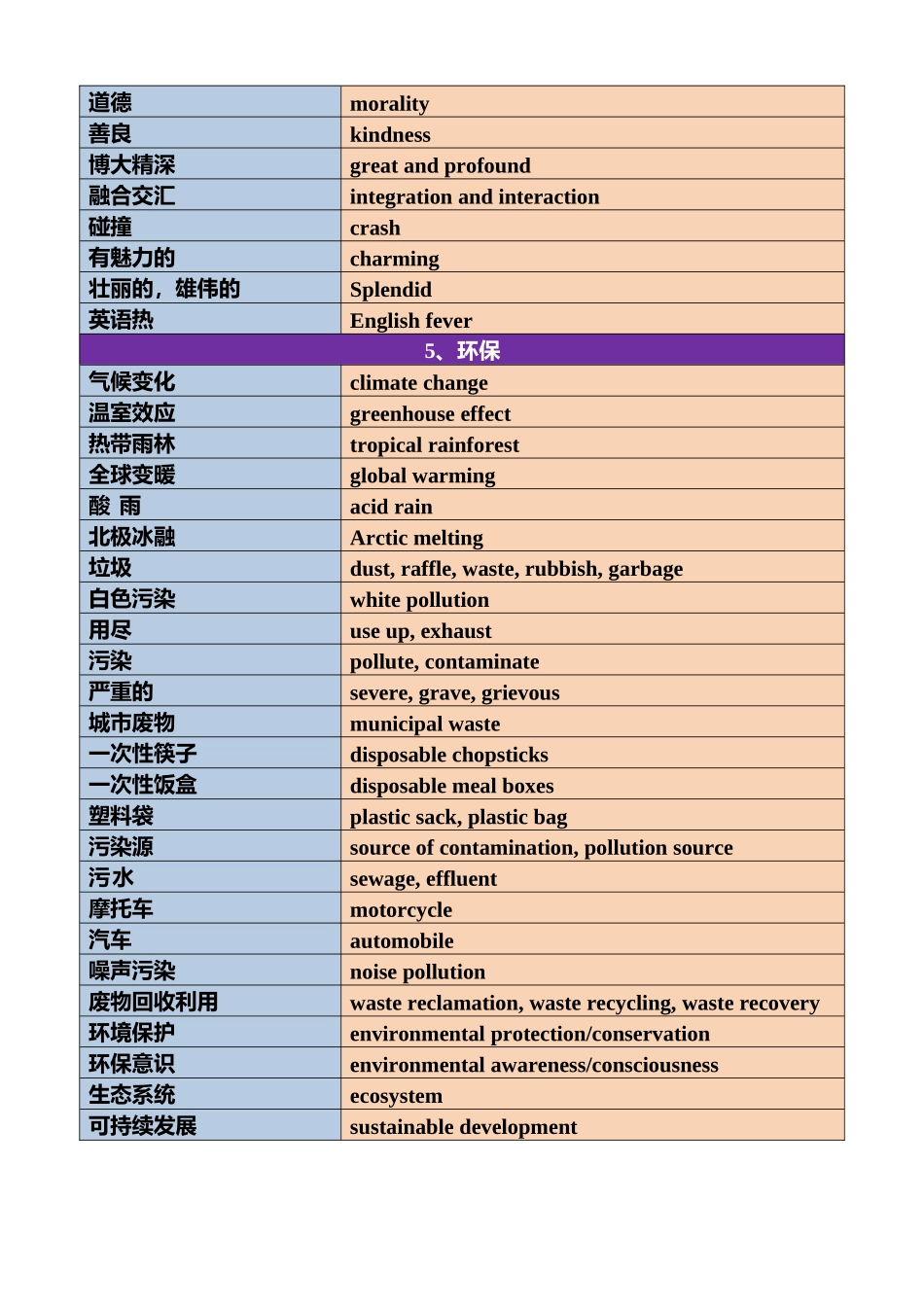 2025版60天搞定英语 高考英语冲刺词汇快速提升-应用文写作高频场景词.docx_第3页