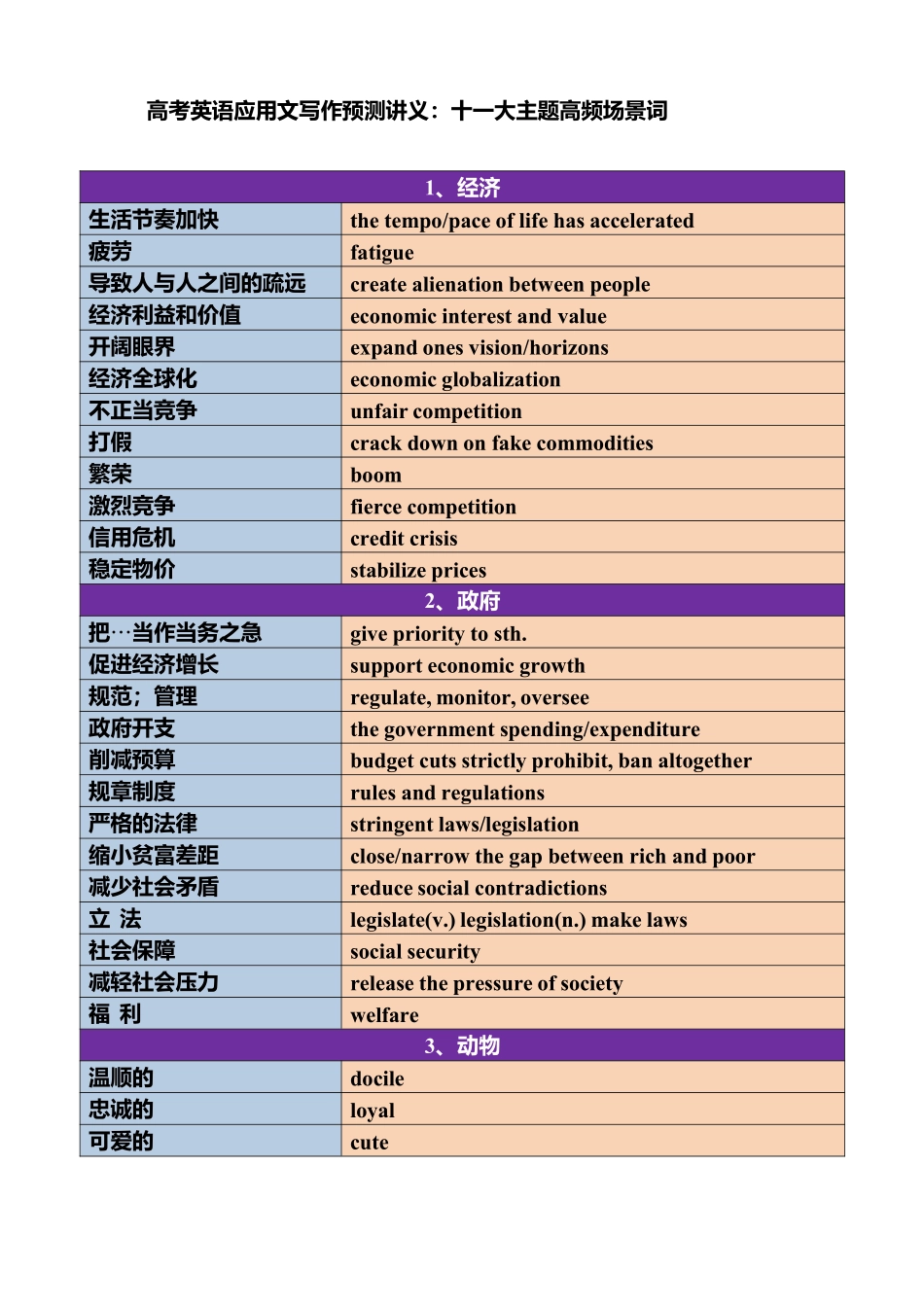 2025版60天搞定英语 高考英语冲刺词汇快速提升-应用文写作高频场景词.pdf_第1页