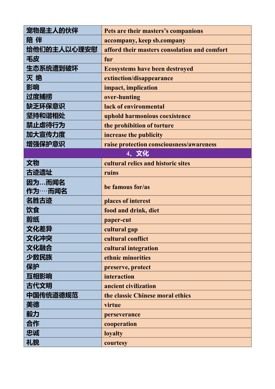 2025版60天搞定英语 高考英语冲刺词汇快速提升-应用文写作高频场景词.pdf_第2页