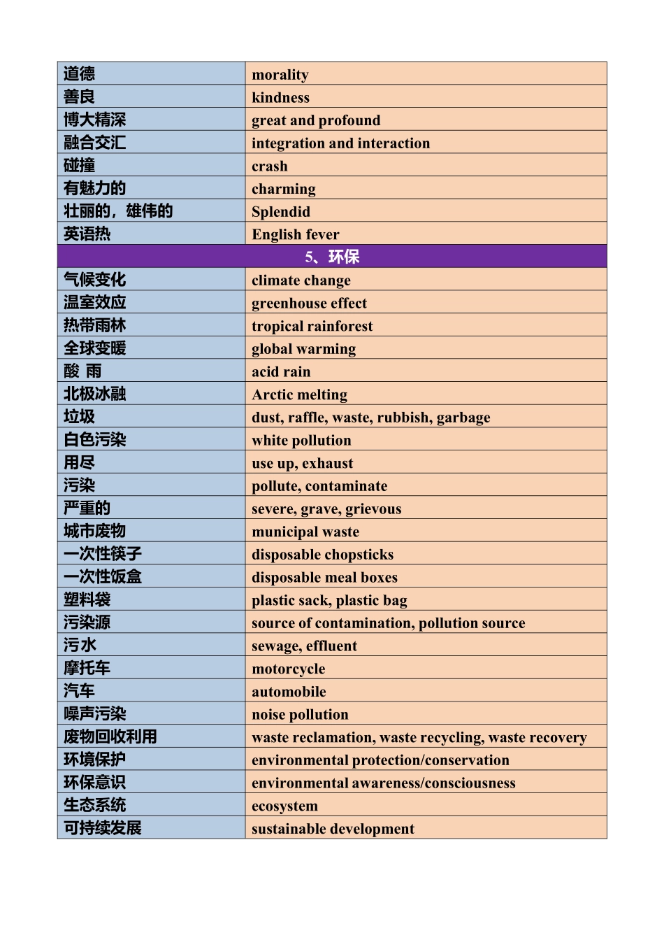 2025版60天搞定英语 高考英语冲刺词汇快速提升-应用文写作高频场景词.pdf_第3页