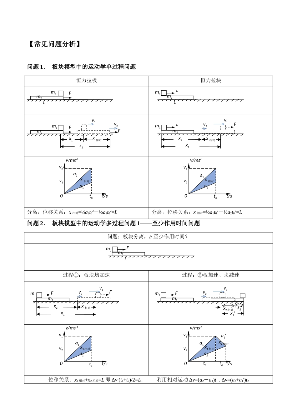 2026版高考物理培优模型精编讲义-专题05 滑块木板模型（原卷版）.docx_第3页
